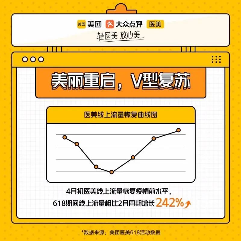V型复苏