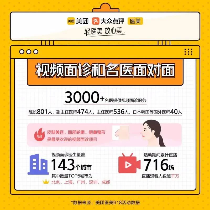 名医面对面