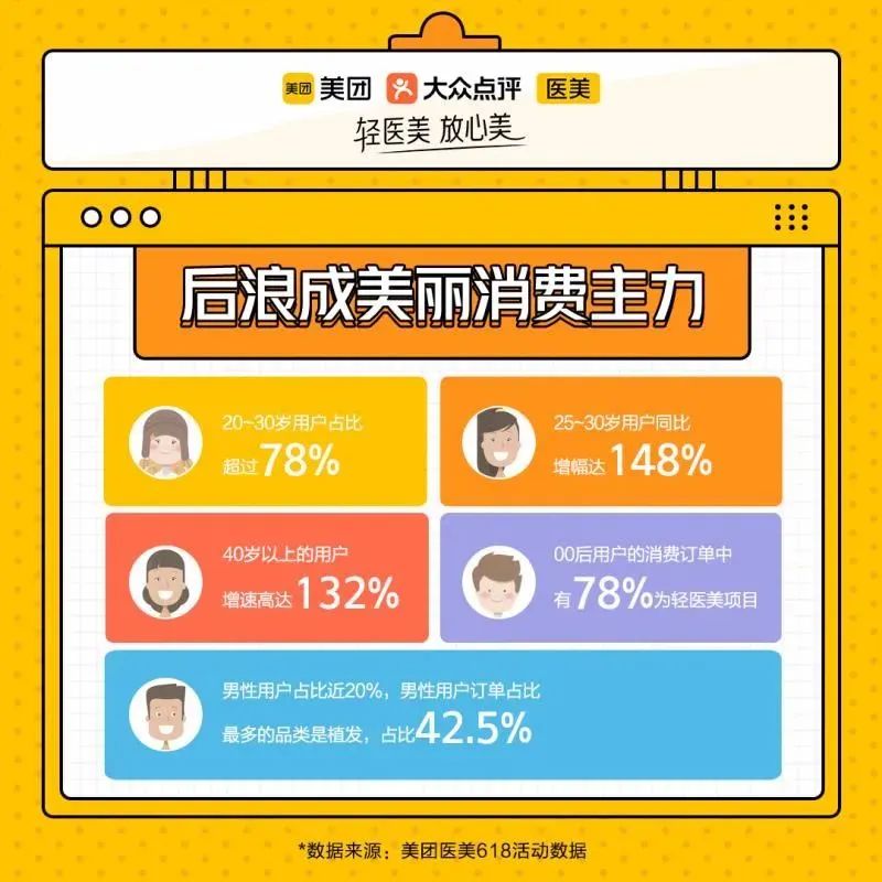轻医美