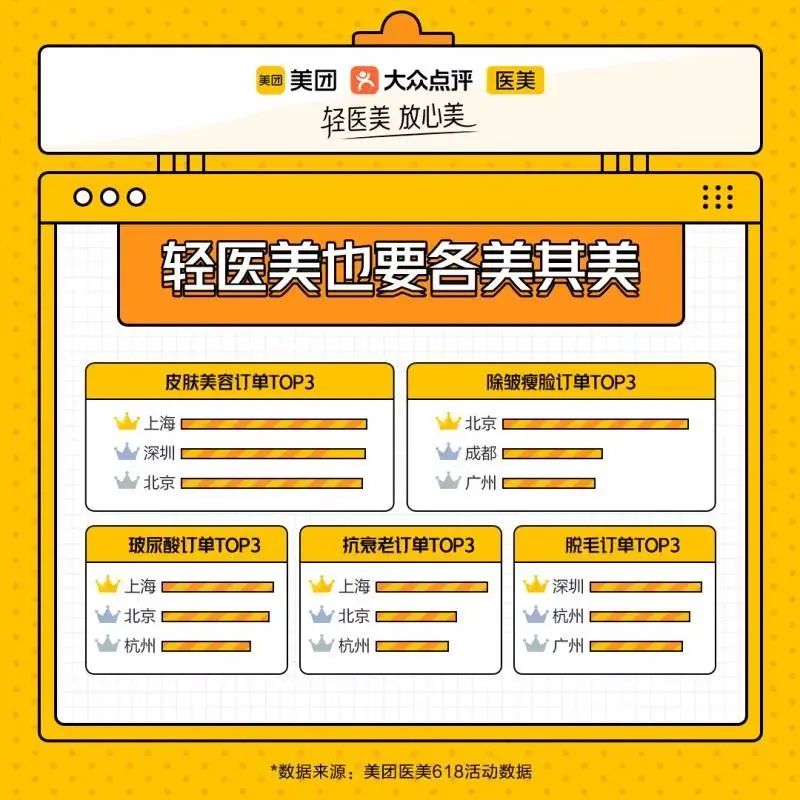 轻医美