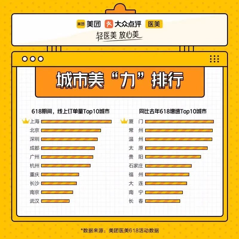 轻医美