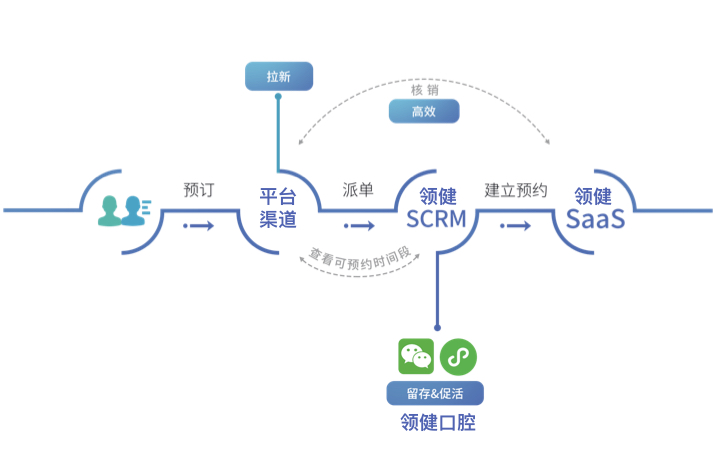 智能营销